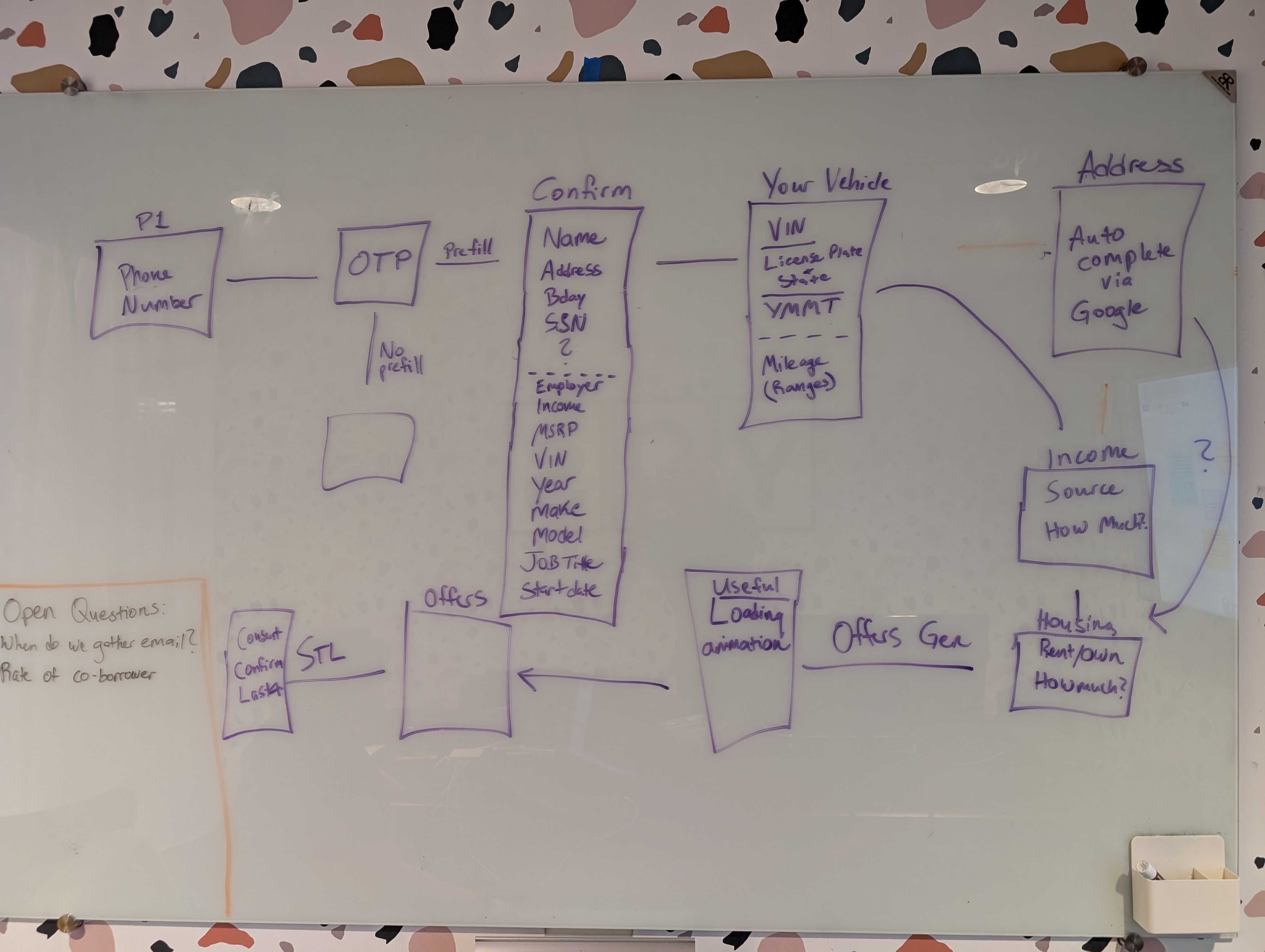Architecture & Data Mapping