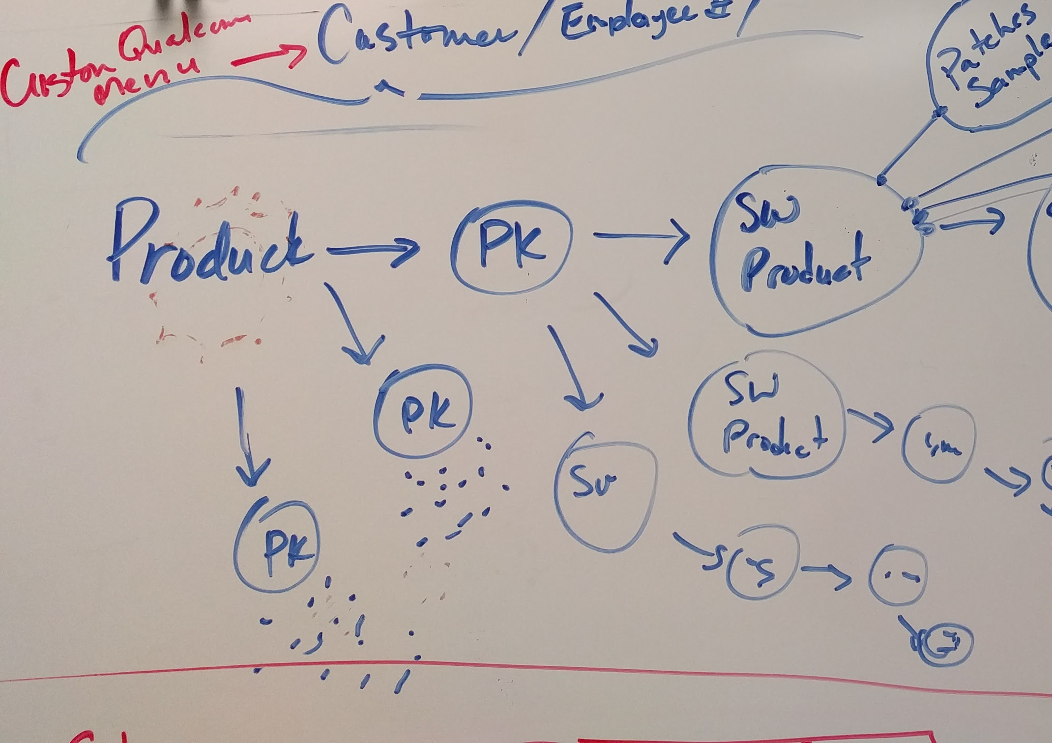 Workflow Misalignment Map 2