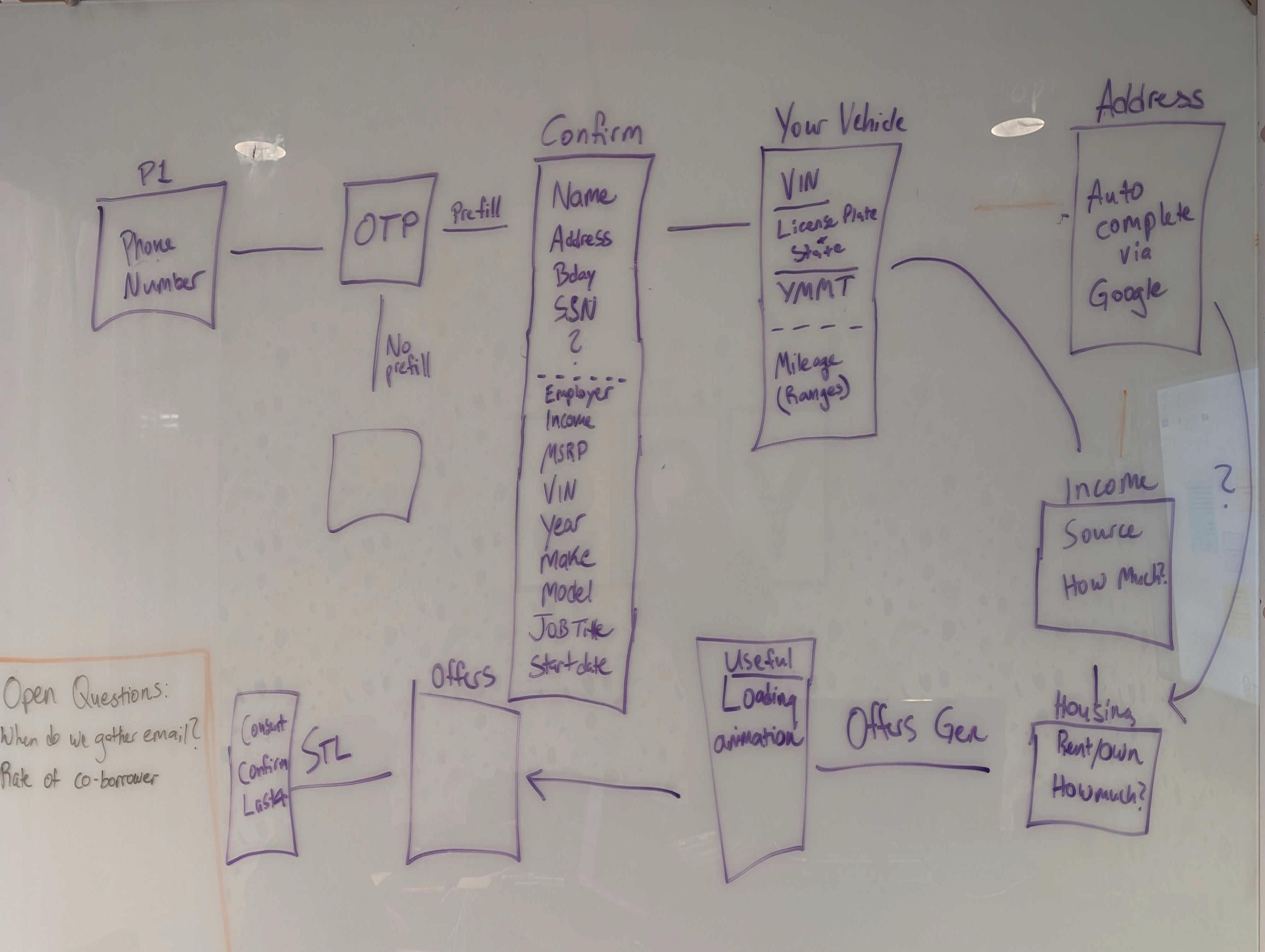 Architecture & Data Mapping