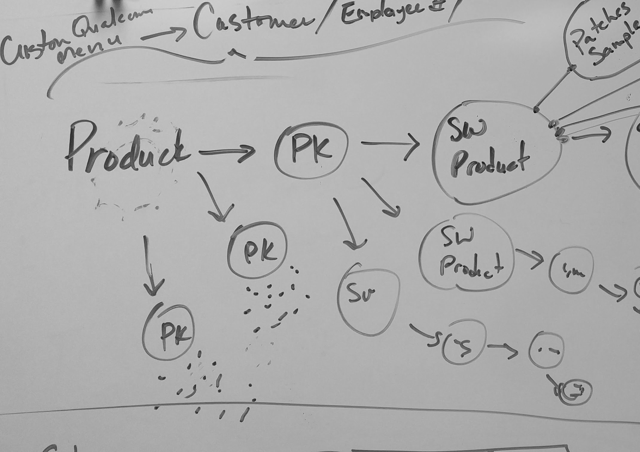 Workflow Misalignment Map 2