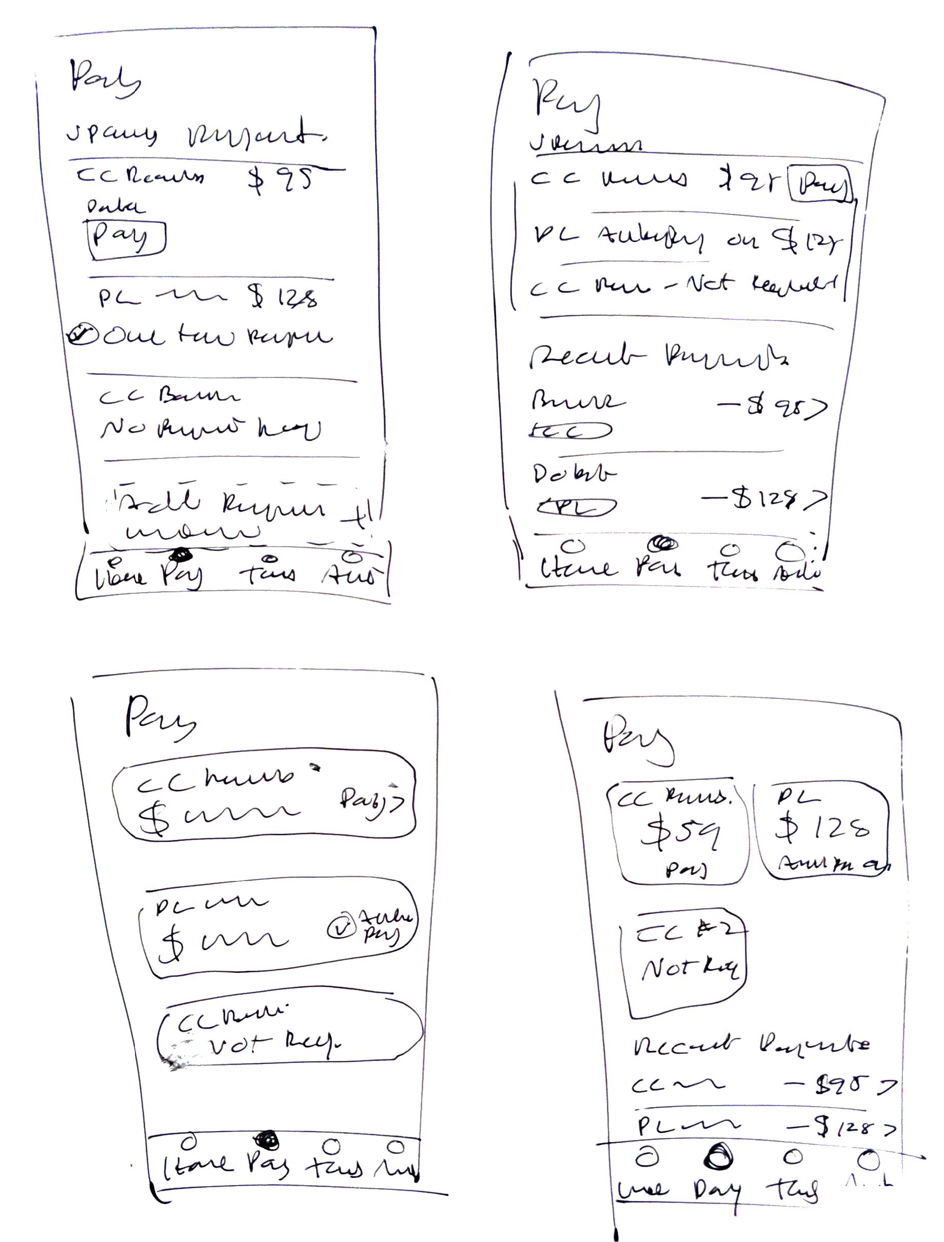 Diagram mapping out the various functions of the credit card section 2