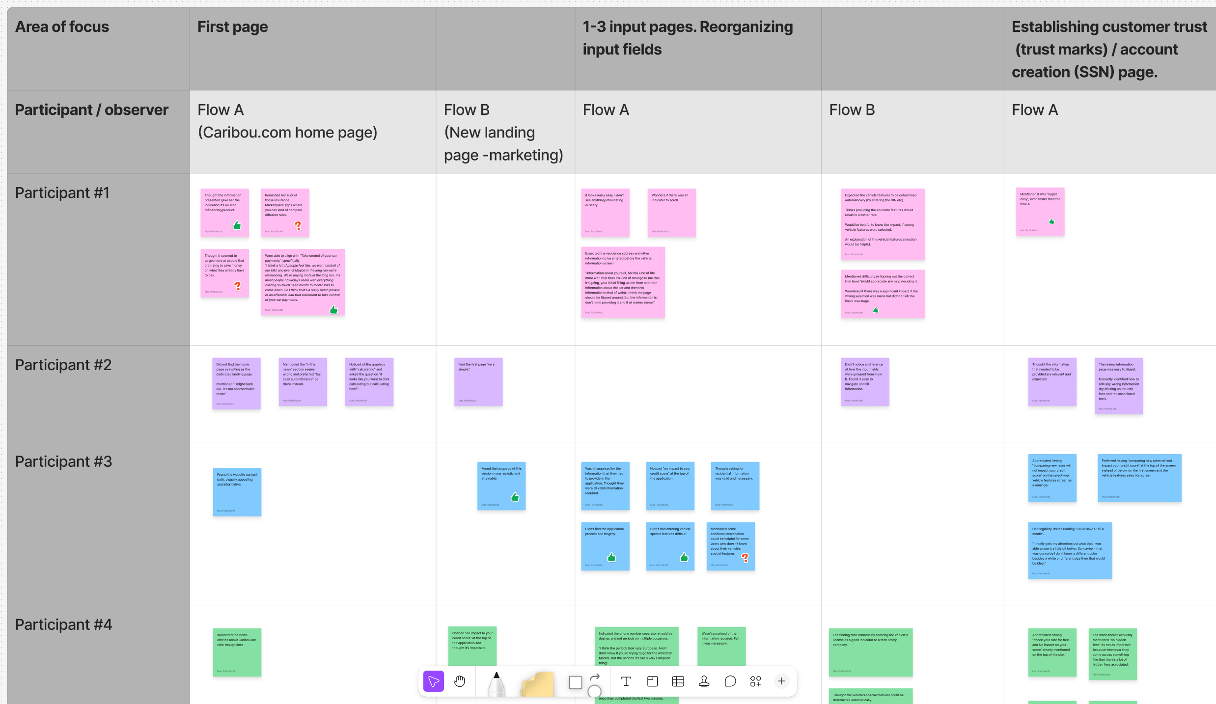 Flow Variant Analysis